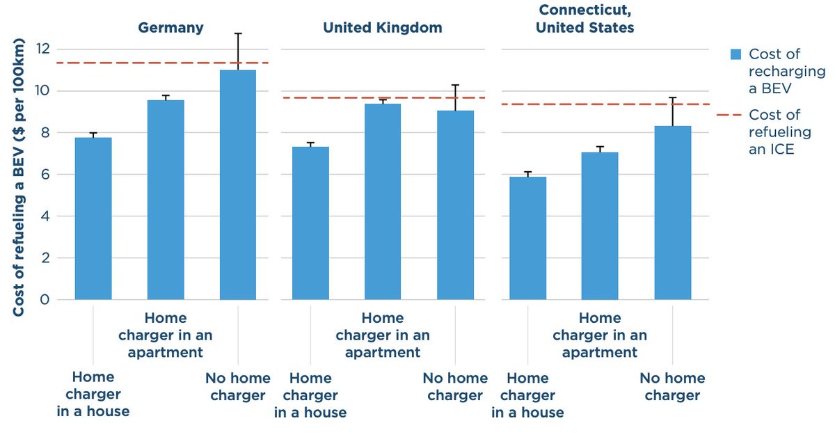ZEV Alliance tweet media
