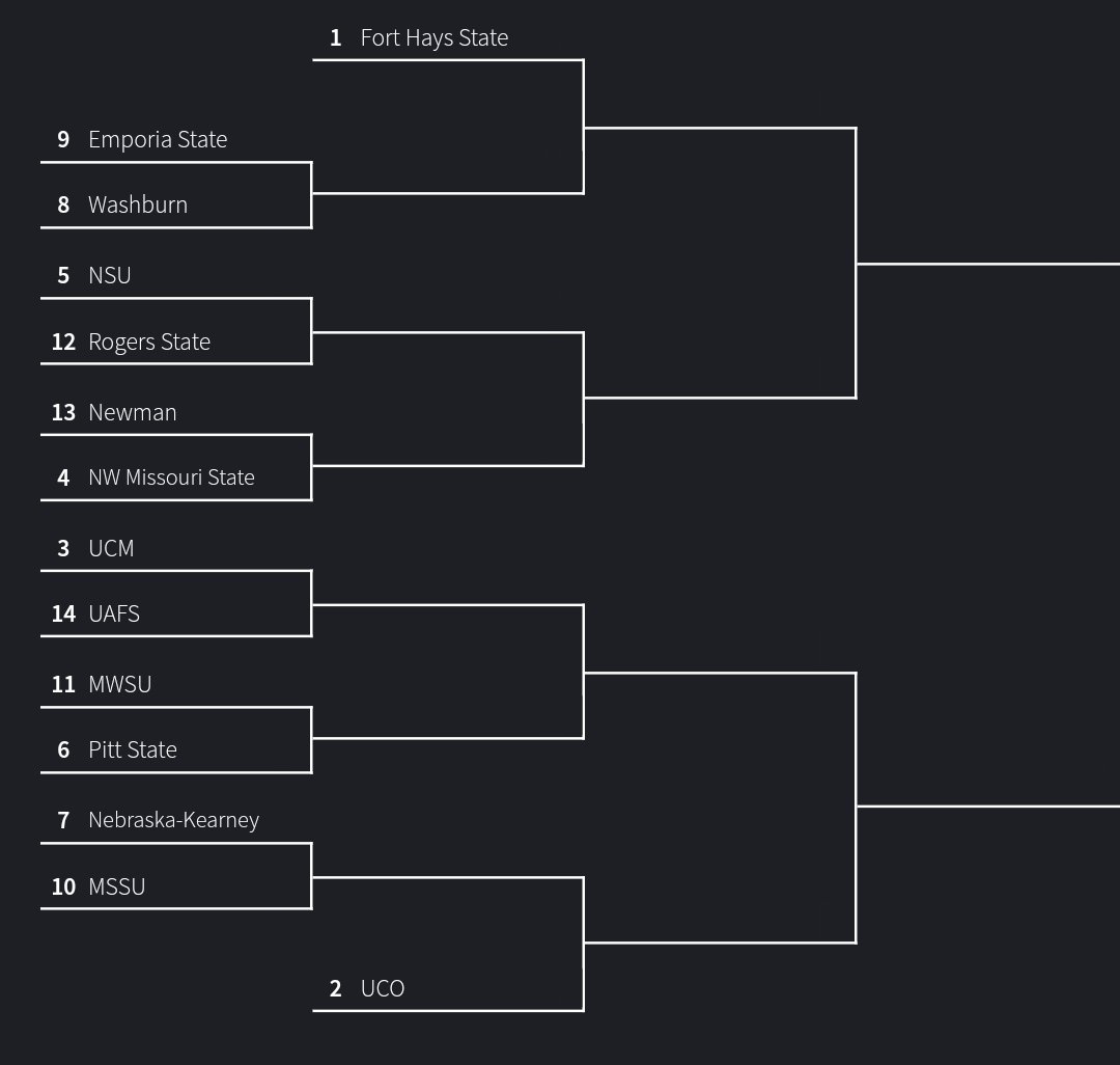 WHO has the best fans in the MIAA? Time to find out!