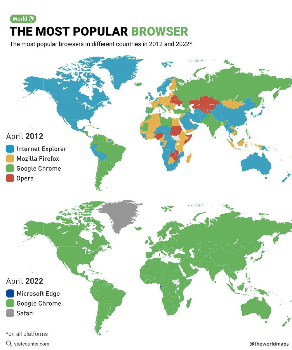The most popular browsers in each country. 2012 vs 2022