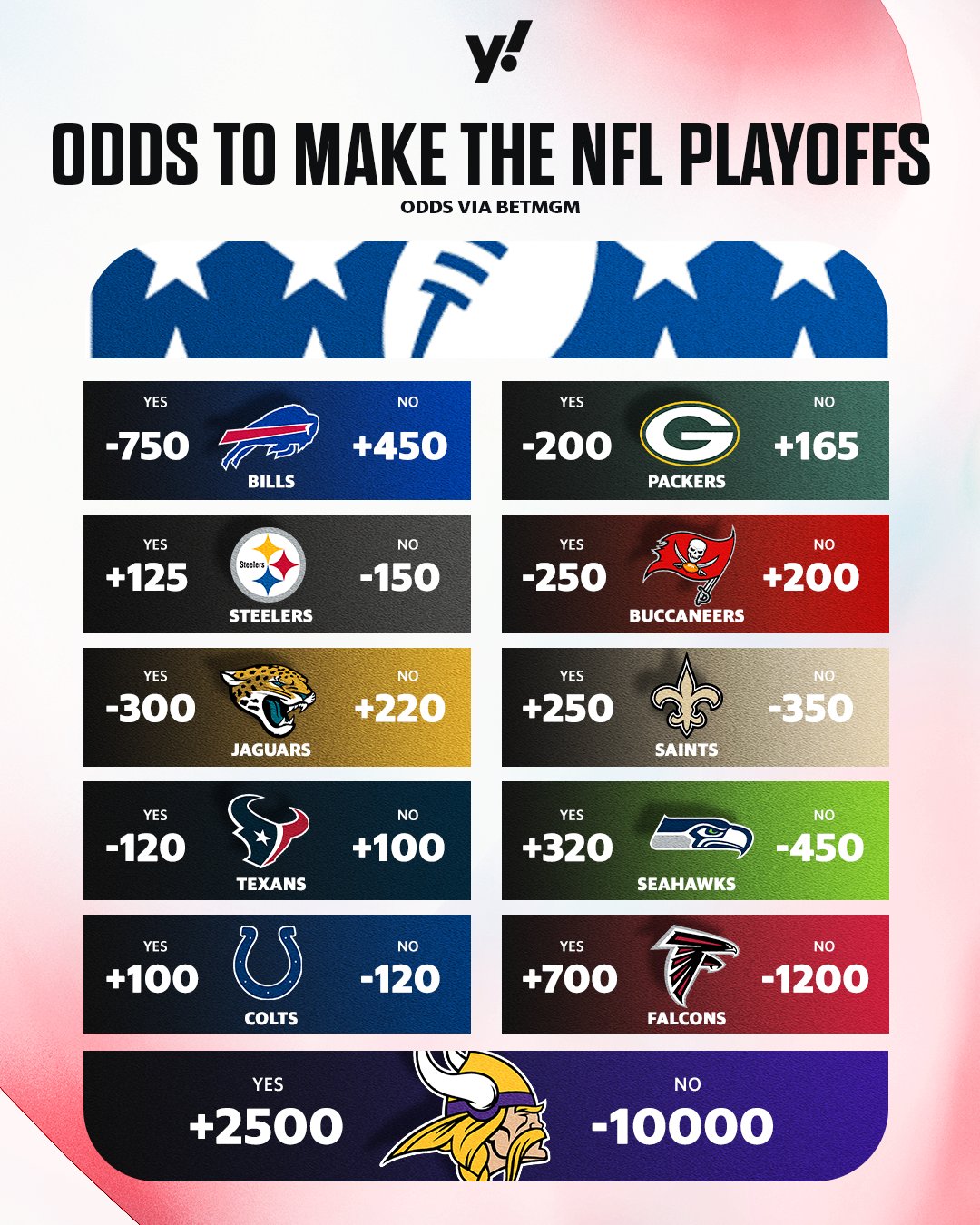 Vegas odds for nfl sales playoffs