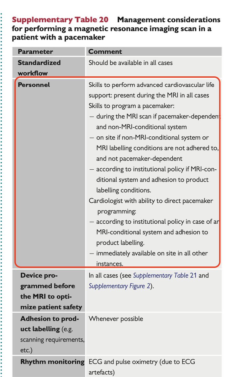 glumia's tweet photo. Do radiologists at your centers require a cardiologist's presence during MRI scans for pacemaker/ICD patients? Do you think this is an efficient use of resources? 🧲👩‍⚕️🤔 #Electrophysiology #MRI #MedTwitter #Cardiology #MRI #Pacemaker #ICD #CIED https://t.co/Jt5m5GIfuL