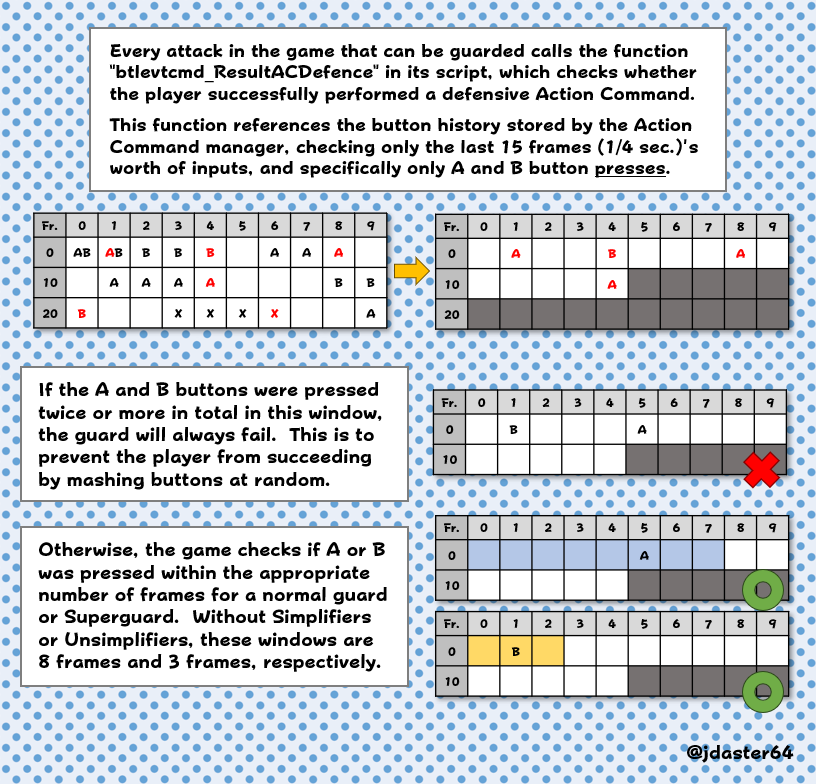 Paper Mario: TTYD Battle Bits tweet media