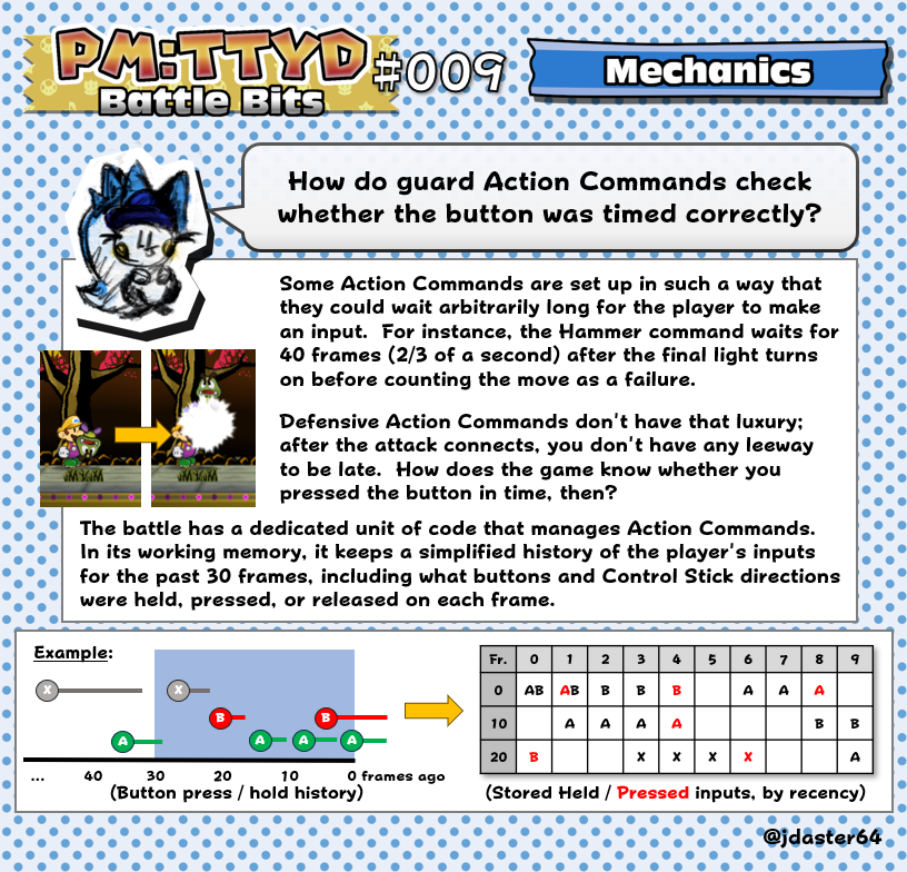 Paper Mario: TTYD Battle Bits tweet media