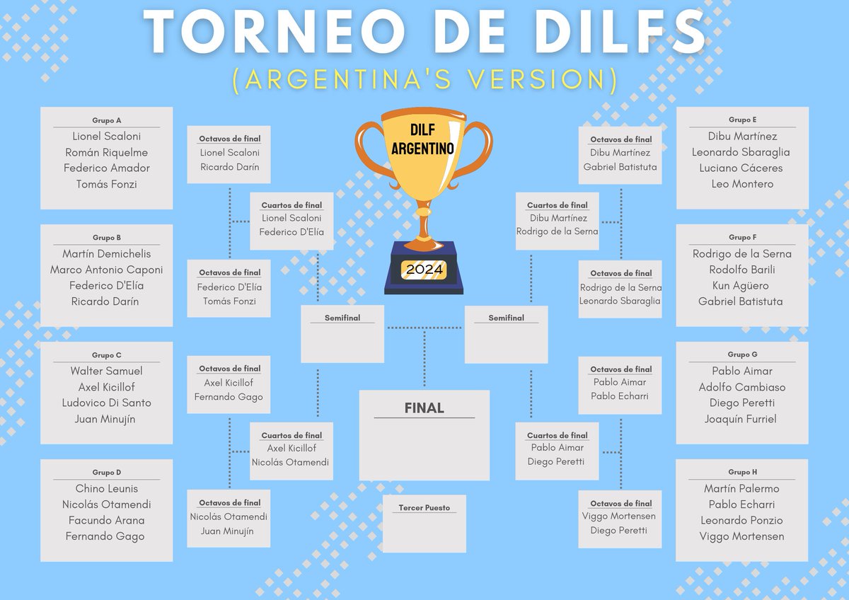 TORNEO DE DILFS 2024 (argentina's version): 4tos de final🏆🇦🇷

agradecería mucho un RT para poder llegar a más personas✨