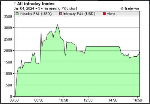 hpthetrader's tweet photo. Today's mistake was to trade $JFBR $MOBX. $SIDU sucked as well but thankfully didn't lose money on it. $OMGA took me for a ride around $6 area. Gotta avoid lower quality plays. Not much action during market hours today so a decent day https://t.co/wRObYmMtRJ