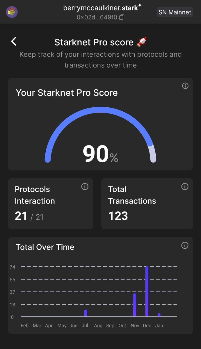 codycalle2010's tweet image. Starknet Pro Score 🚀
Let&apos;s go! #StarknetProScore
@codycalle2010 
berrymccaulkiner.stark