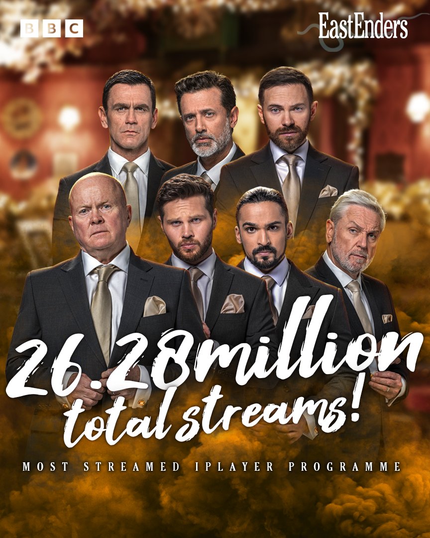 The combined total of @BBCOne views and @BBCiPlayer streams for the Christmas Day #EastEnders Special was a whopping, 6.54 million! Over the ‘Festive Fortnight’ EastEnders was also the most streamed programme on iPlayer with a total of 26.28 million streams. We couldn’t be