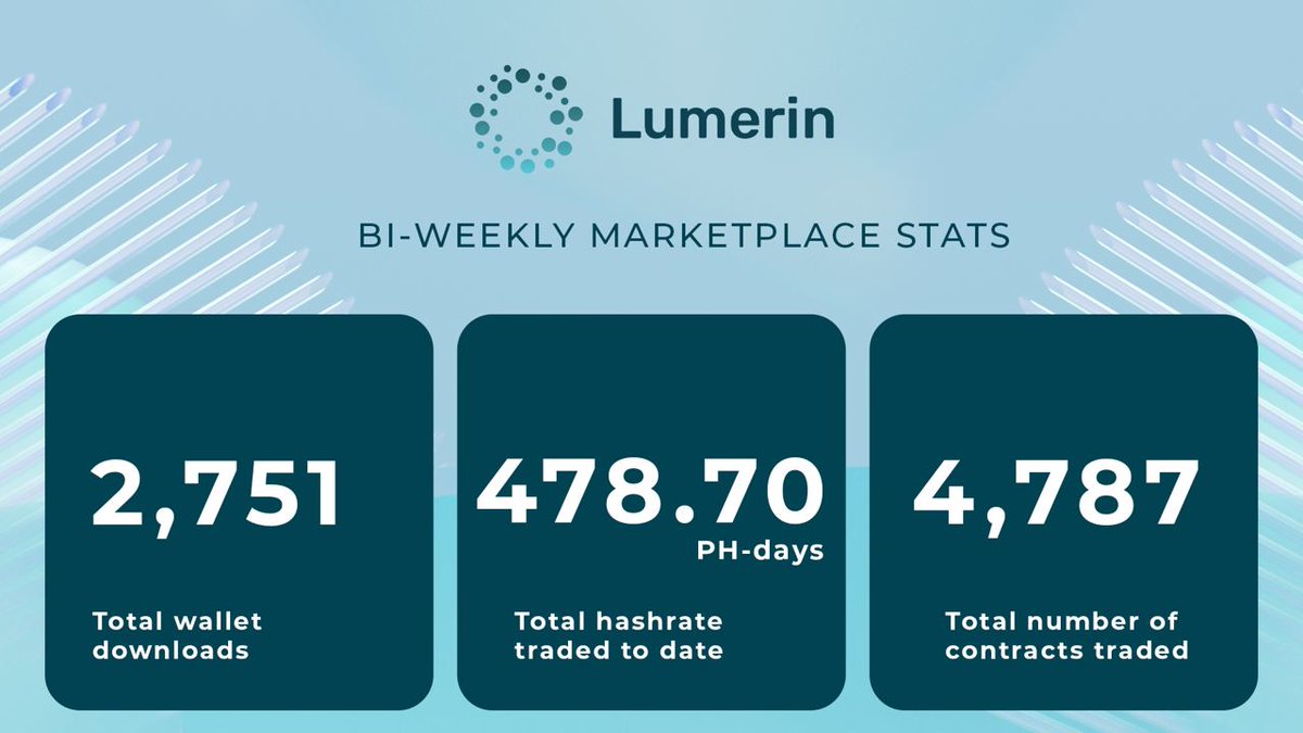 HelloLumerin's tweet photo. Hey Lumerians,

Exciting News!  Check out our latest bi-weekly marketplace stats! 🛠️ https://t.co/zvuDnnyvu9