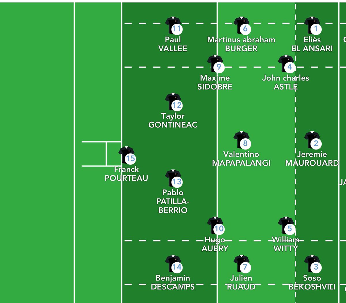LesCompos's tweet photo. Les compos pour @RouenNdieRugby - @SMR_Rugby !
⏱️ Vendredi, 19h00
🏟️ Stade Robert-Diochon, Rouen
#RNRSMR #ProD2 https://t.co/O8G11YOD6c