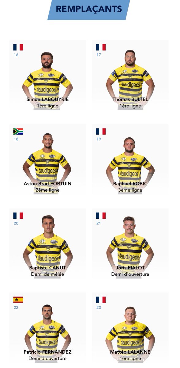 LesCompos's tweet photo. Les compos pour @RouenNdieRugby - @SMR_Rugby !
⏱️ Vendredi, 19h00
🏟️ Stade Robert-Diochon, Rouen
#RNRSMR #ProD2 https://t.co/O8G11YOD6c