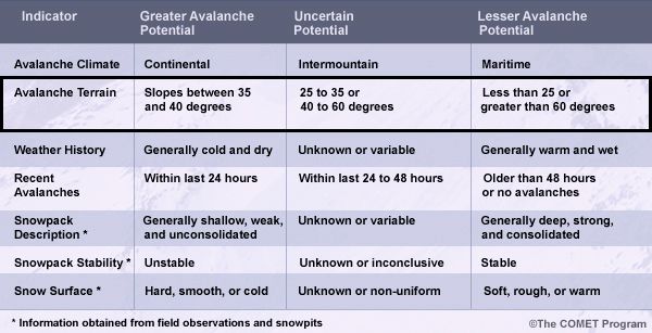 gwccwx's tweet photo. If you're making plans to be outdoors during the upcoming holiday weekend, know the risk of avalanches in your area and how to be prepared. @UACwasatch @coavalancheinfo  https://t.co/Hbg57g2mgI https://t.co/kV2PsprQmP