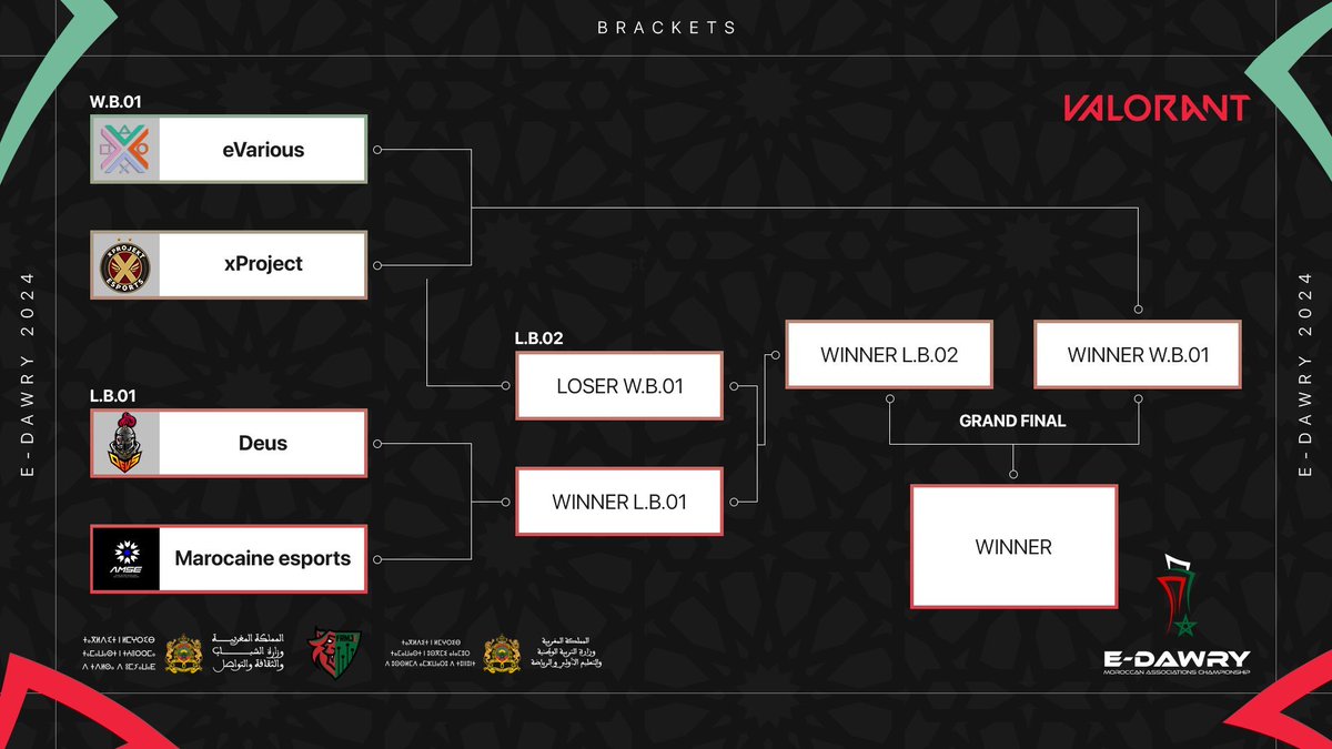 E-Dawry <a href="/FRMJEOFFICIEL/">Fédération Royale Marocaine des Jeux Electroniques</a> LAN Tournament is Tomorroooooow under eVarious name w/ the boysss 
<a href="/Spaghetti_1Val/">Anas Ait ikouich 🇲🇦🇮🇹</a> <a href="/d_pixen/">PixeNNNN 🇲🇦</a> <a href="/ISOOLAATEE/">ISOOOOLAAAATEEEE</a> <a href="/pun1shxr/">𝟗 𝟏 𝟓</a> <a href="/TheBlackRaito/">Raito</a>