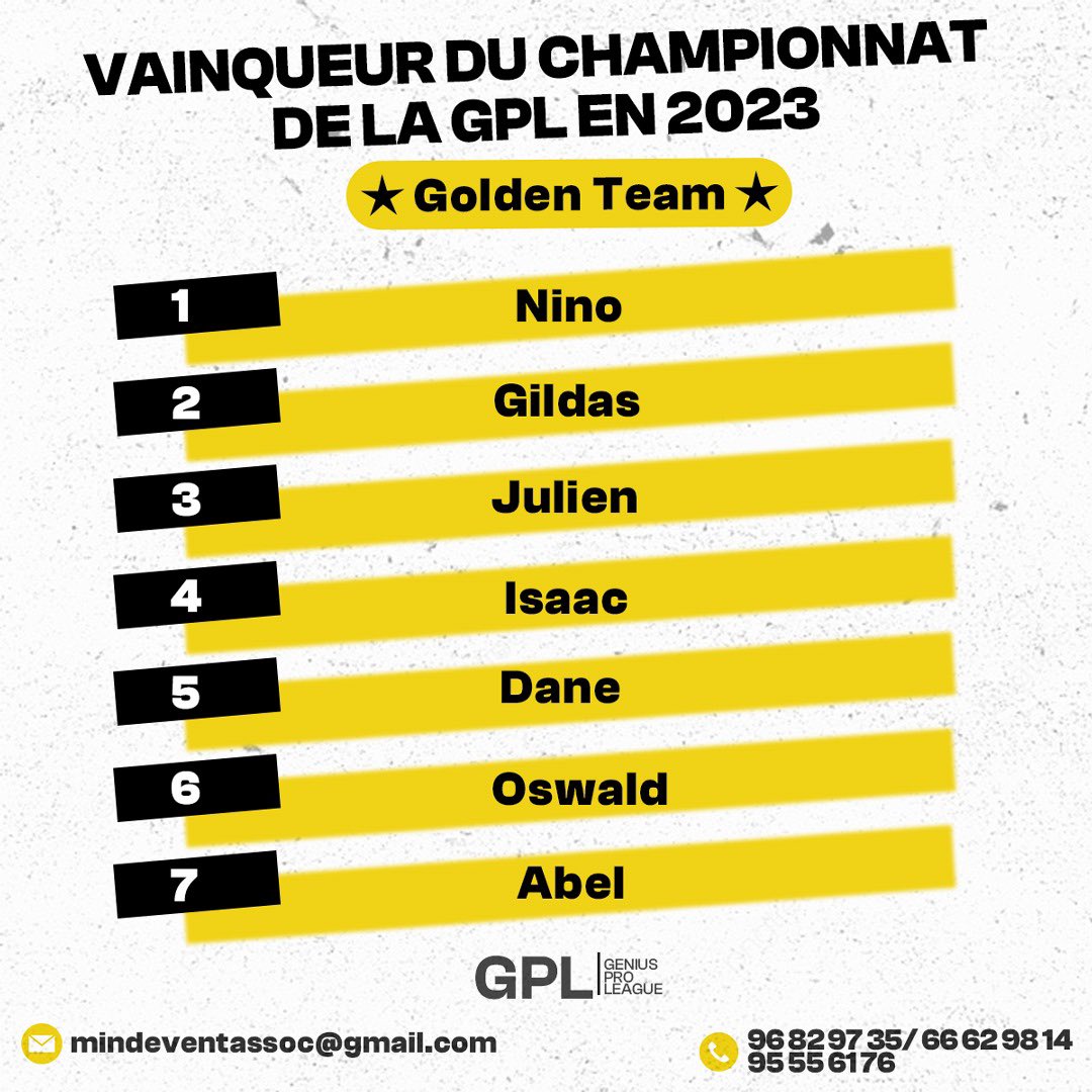 GPL229's tweet photo. Le championnat, compétition phare de la ligue professionnelle de Génies en herbe, a vu l’équipe de la GOLDEN TEAM, succéder à Terminators. https://t.co/96YLIyvA10