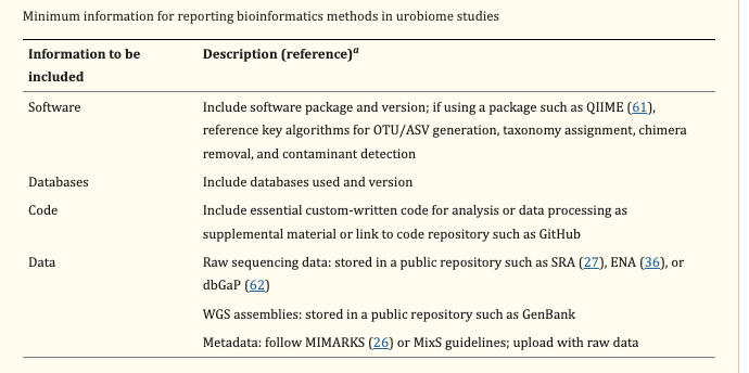 Thanks for highlighting @FaltasLab @urotoday Urine microbiome strict guidelines for #bladdercancer research are vital. Many challenges exist - collection of urine methods/volumes/storage and analysis & 16s Primers (figure by @IlahaIsali)recommendations here if anyone is