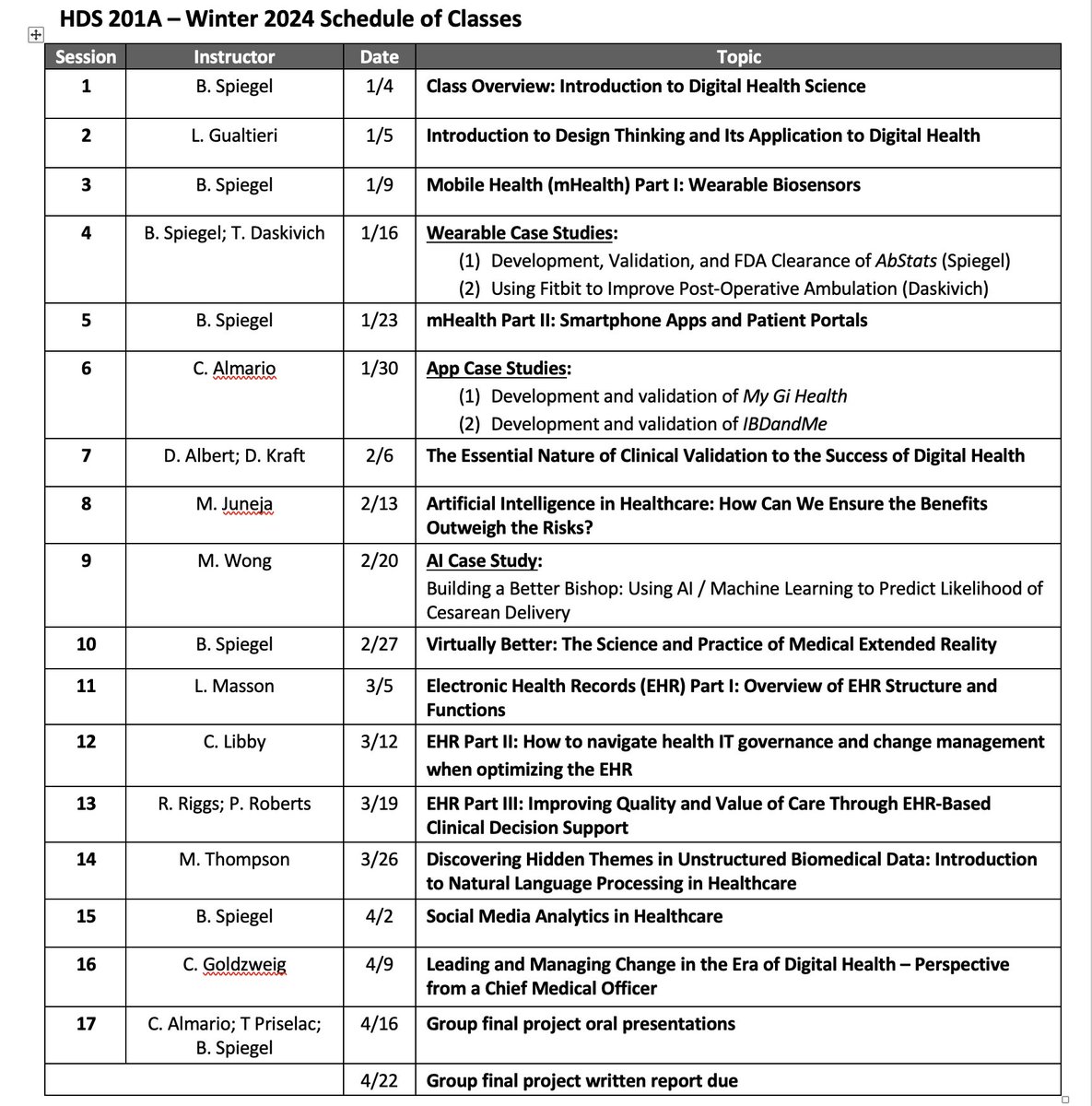Today we begin our annual #CedarsSinai grad school class on #DigitalHealth science. Here's this year's syllabus. For more on our accredited program in Health Delivery Science, which also covers data analytics, QI, applied epi, health equity, leadership, etc. see:…