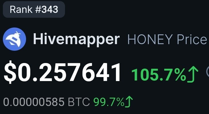 djwaters's tweet image. Hivemapper up over 100% on coinbase news . Who held ? #Hivemapper