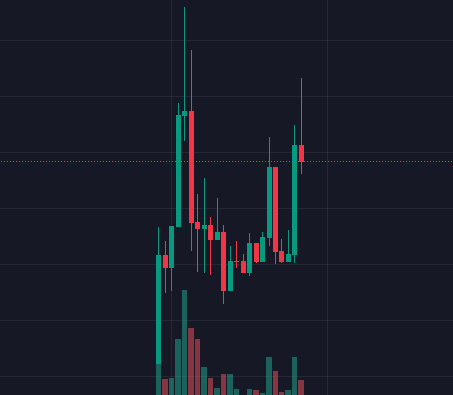 Strong Floor $BOMB #AVAX 
dextools.io/app/en/avalanc…

Buy on <a href="/TraderJoe_xyz/">Let's F***ing Joe (formerly Trader Joe)</a> 
traderjoexyz.com/avalanche/trad…

Join Community
t.me/BombAvaxPortal

#BOMBAVAX #BOMB #CoqInu #COQ