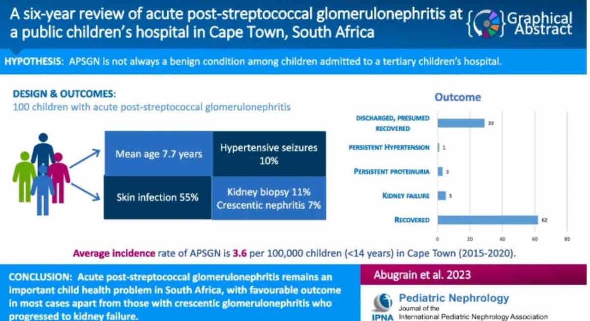 ASPNeph's tweet photo. A 6-year review of acute post-streptococcal glomerulonephritis at a public children’s hospital in Cape Town, South Africa https://t.co/3wyU6WUqxr @peD_NEPH #PIGN https://t.co/9SF96Wcl7z