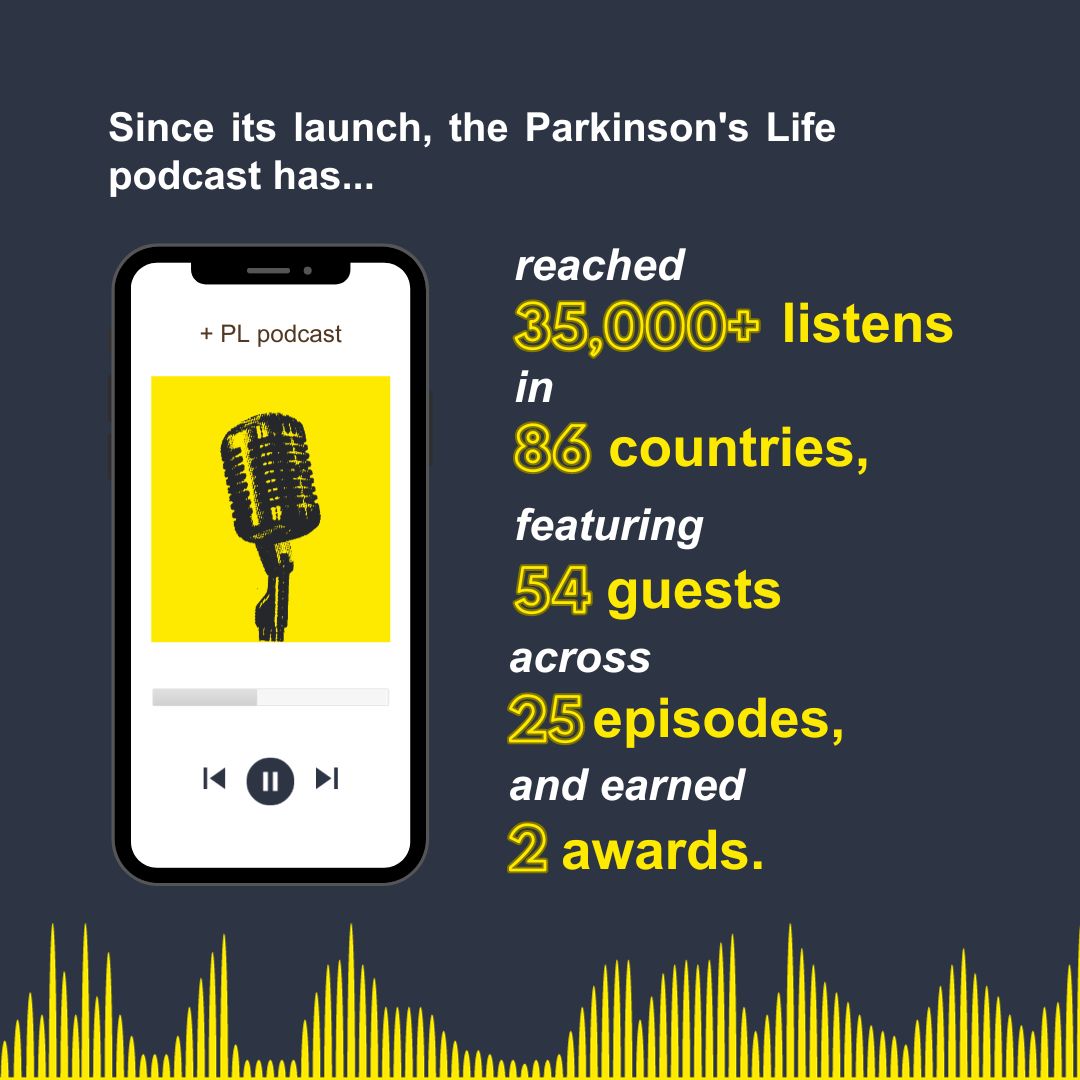 The #PLpodcast, produced by Speak, sits around the top 10% of #podcasts worldwide, based on November 2023 Buzzsprout data for episode listens recorded within the first seven days of launch. 
 
Learn how we can help your brand cut through the noise: bit.ly/3RkRY4q