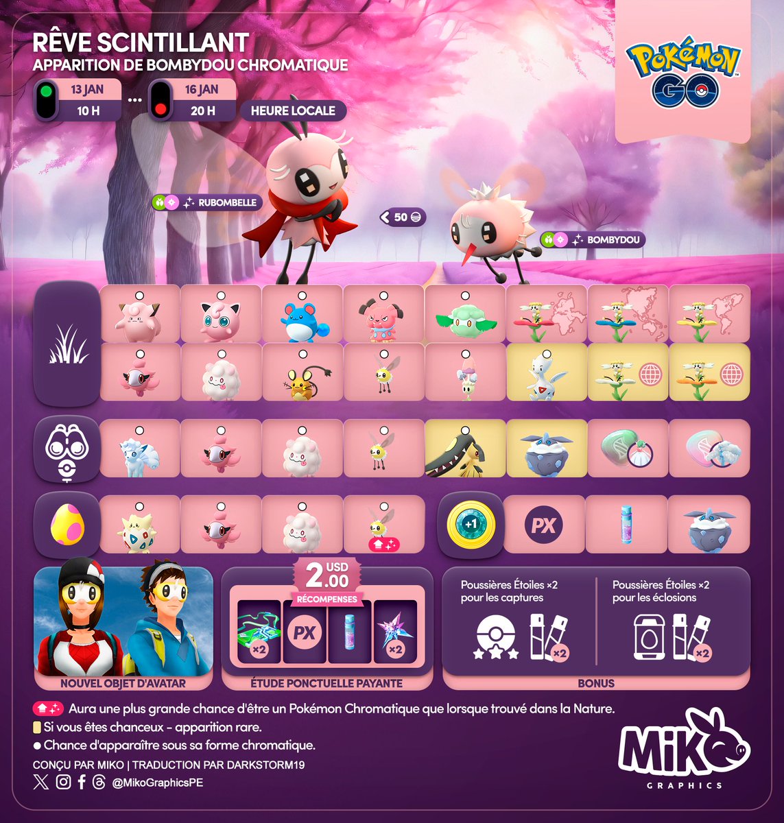 🇺🇸🇪🇸🇫🇷
Dazzling Dream🧚‍♀️
#ShinyCutiefly debut

#PokemonGO #MikoGraphics #G2G