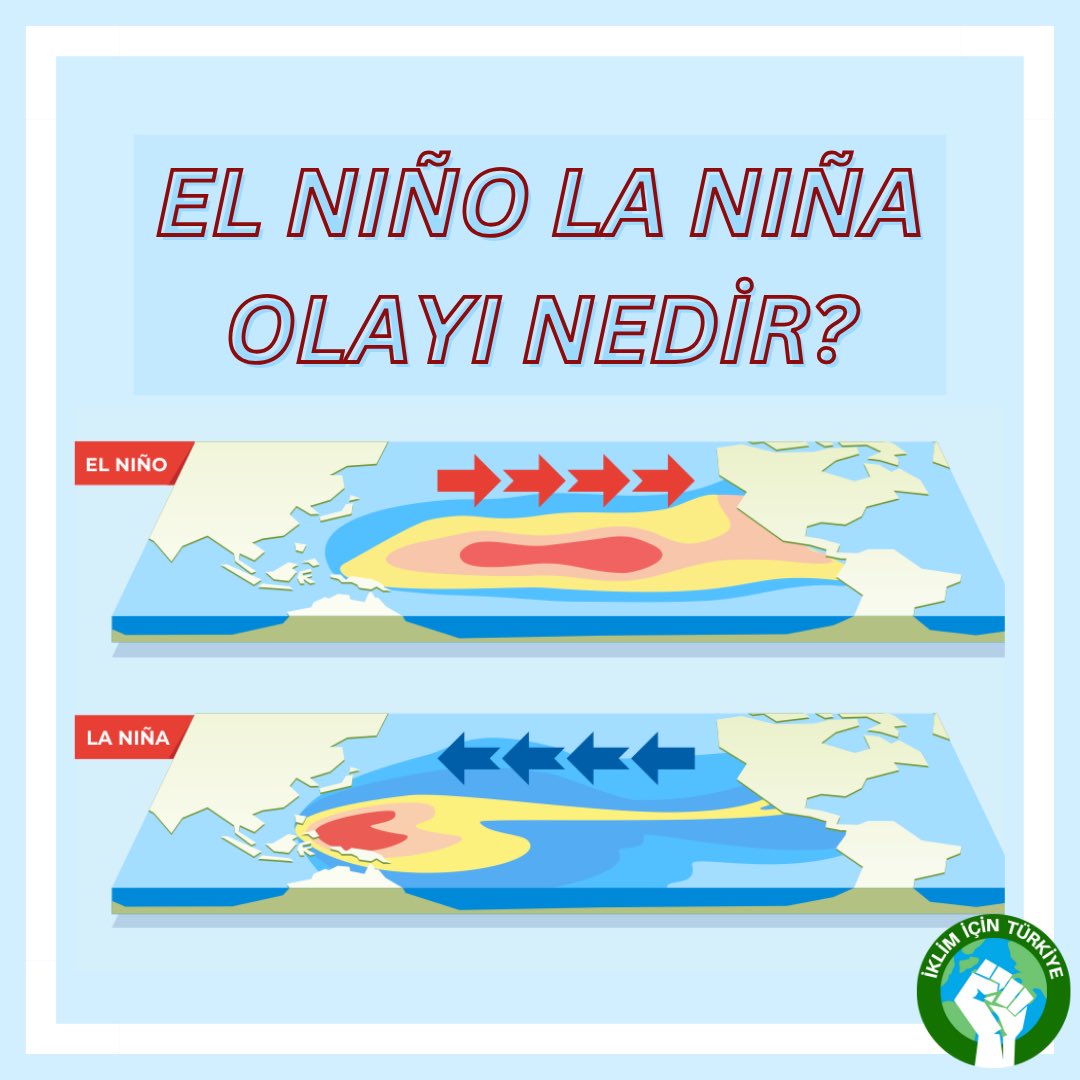 IklimTurkiye's tweet photo. Pasifik Okyanusu’nda meydana gelen El Ni��o ve La Niña, etkisi dünya genelinde görülen iki farklı iklim olayıdır. Daha detaylı öğrenmek için kaydırmayı unutmayın! 👉🏻🌎🌊 https://t.co/GY1ZgReGrT