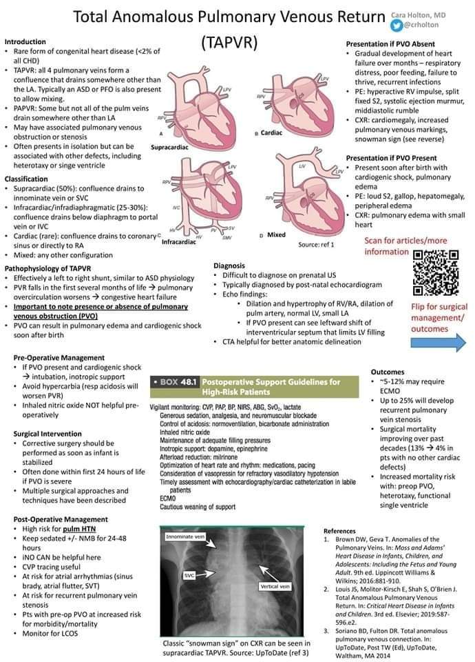 ZHeart11768530's tweet photo. Total Anomalous Pulmonary Venous Return (TAPVR)
Summary by Cara Holton MD
#CardioTwitter #CardioEd #cardiology
#Total #Anomalous #Pulmonary #Venous #Return #TAPVR #diagnosis #management #cardiology #peds #pediatrics #summary https://t.co/IjE7pR6Trh