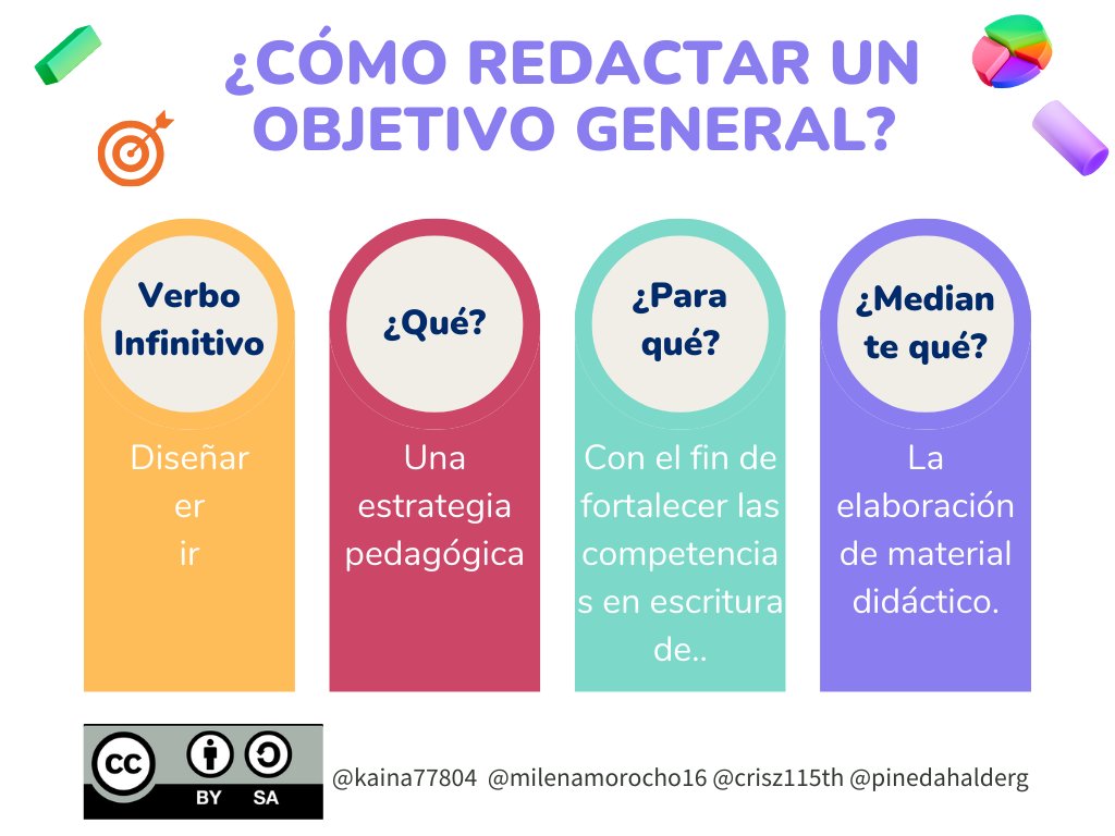 crisz115th's tweet photo. Claves para Lograr tus Objetivos General y Específicos🌟 Desarrolla tu Inteligencia Emocional, Nutre una Actitud Positiva y Cultiva la Perseverancia.
#PedagogiadelasCienciasExperimentales #Investigación #DocenteInnovador #Modelos @jorgearmi20 @experimenutmach https://t.co/IyZdJnVIH5
