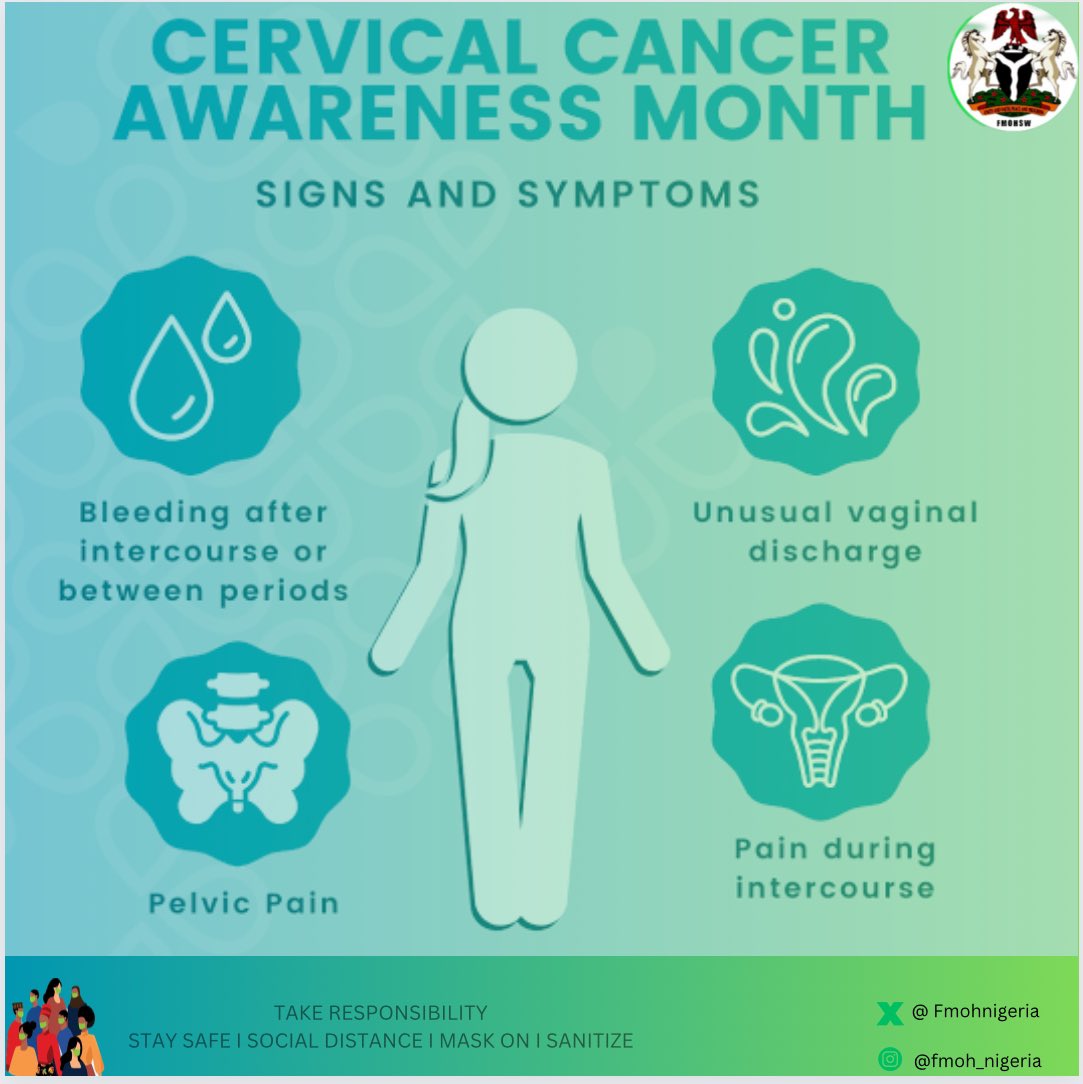 Fmohnigeria's tweet image. It’s that time of the year! 
January #cervicalcancer awareness month!
Cervical cancer is malignant tumour of the cervix, the lowermost part of the uterus.
Cervical cancer can be prevented by PAP smear screening and a HPV vaccine.
Now you know…
✓Get screened 
✓Get vaccinated…