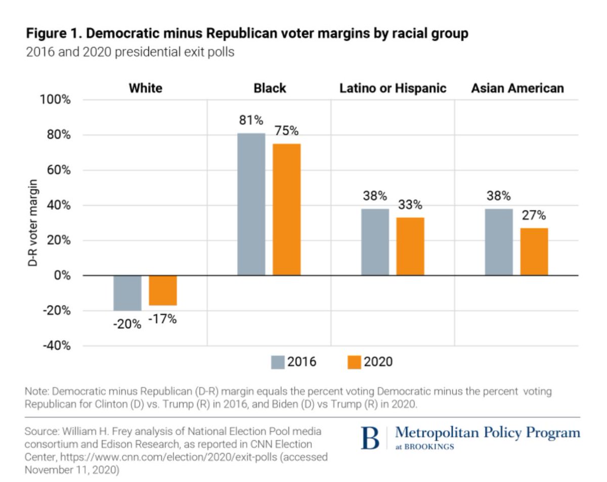 charliekirk11's tweet image. This is why your country is getting invaded. Democrats can't win the white vote so they're replacing it.