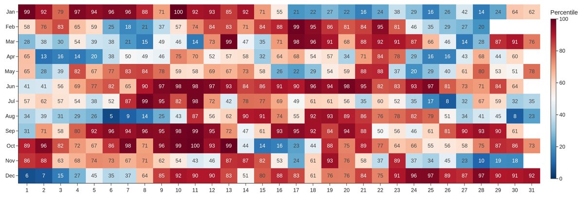 RUBclim's tweet photo. also check out our new tool "is it hot?" https://t.co/XAxTIQ6Z1q which is inspired by: https://t.co/10qfzXluQ8 developed by @MatLipson and colleagues. To be always up to date whether it's this hot normally. https://t.co/hczQ7sLfo6
