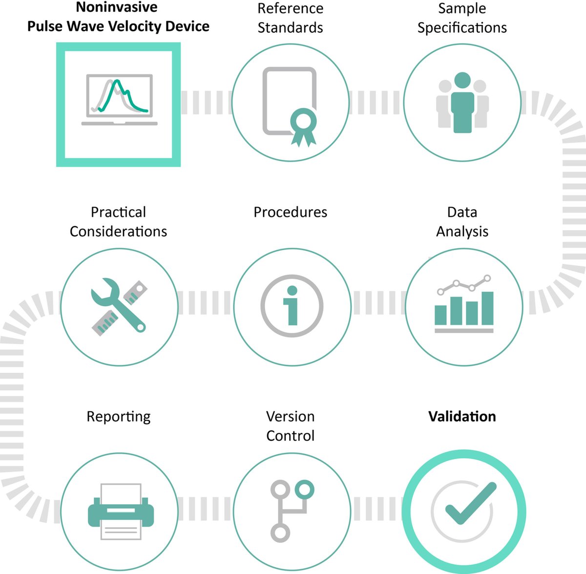 Hypertension (@hyperaha) on Twitter photo 2023 Recommendations for the Validation of Non-invasive Arterial Pulse Wave Velocity Measurement Devices for Use in Hypertension and Cardiovascular Prevention and Disease <a href="/BartSpronck/">Bart Spronck</a> <a href="/bettabianchini/">Elisabetta Bianchini</a> <a href="/rosam_bruno/">Rosa Maria Bruno</a> <a href="/andreaguala6/">Andrea Guala</a> <a href="/ccmayer1/">ccm</a>
ahajrnls.org/47n2BK0 2023 Recommendations for the Validation of Non-invasive Arterial Pulse Wave Velocity Measurement Devices for Use in Hypertension and Cardiovascular Prevention and Disease <a href="/BartSpronck/">Bart Spronck</a> <a href="/bettabianchini/">Elisabetta Bianchini</a> <a href="/rosam_bruno/">Rosa Maria Bruno</a> <a href="/andreaguala6/">Andrea Guala</a> <a href="/ccmayer1/">ccm</a>
ahajrnls.org/47n2BK0