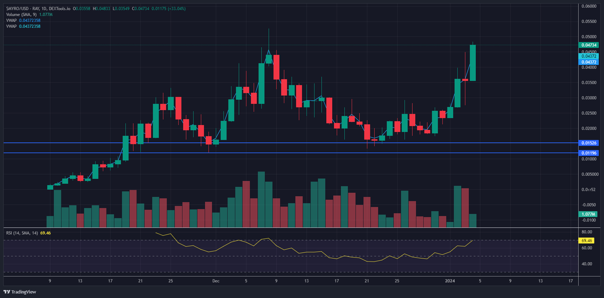 DiReWoLF tweet media