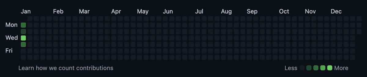 maxipombo's tweet image. Here we go. Just the beginning! Here's to more coding, collaborating, and creating. #BuildInPublic #DevJourney #CodingProgress