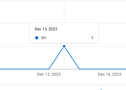 johnblueriggs's tweet image. Shout out to the one dude who watched one of my videos on his Wii in December.