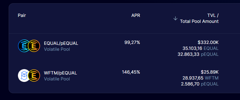 Introducing $pEQUAL, a yield-generating alternative that doesn't entail locking assets and Impermanent Loss (IL)

Son of the collaboration between <a href="/PantheonEco/">Pantheon | Reserve currency | 🏛️</a> and <a href="/equalDAO/">=DAO (=,=)</a> .

Let’s see how it works

$pEQUAL is a yield-bearing wrapped version of liquid $EQUAL. It is fully