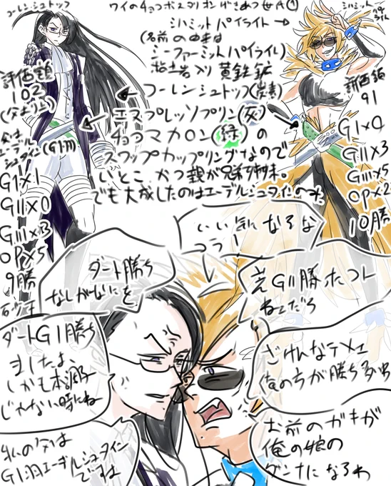 チョコボスタリオン、ワイの中で熱い世代だったから擬人化した。 なおコーレンシュトッフはシハミットパイライトと同レース3回走って勝ったことはない