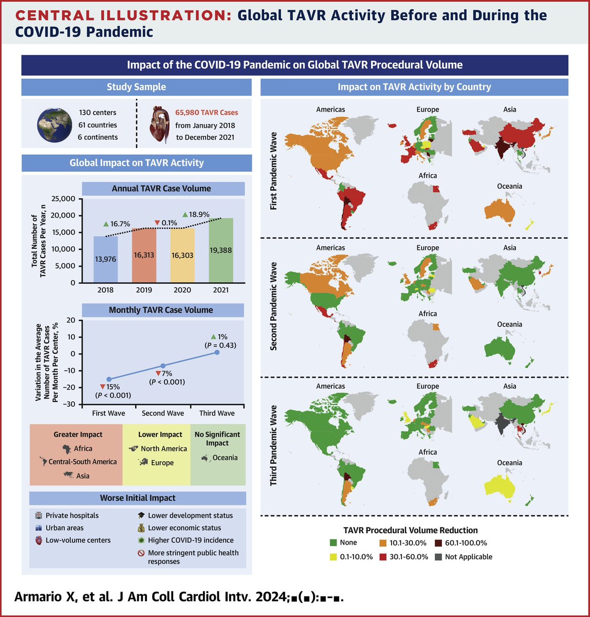 Xavier Armario (@xarmario) on Twitter photo After many efforts, The COVID-TAVI Study is hot off the press! This project would not have been possible without the leadership of <a href="/dmylotte/">Darren Mylotte</a> and the collaboration of all the co-authors. <a href="/JACCJournals/">JACC Journals</a> #JACCinterventions jacc.org/doi/epdf/10.10… After many efforts, The COVID-TAVI Study is hot off the press! This project would not have been possible without the leadership of <a href="/dmylotte/">Darren Mylotte</a> and the collaboration of all the co-authors. <a href="/JACCJournals/">JACC Journals</a> #JACCinterventions jacc.org/doi/epdf/10.10…