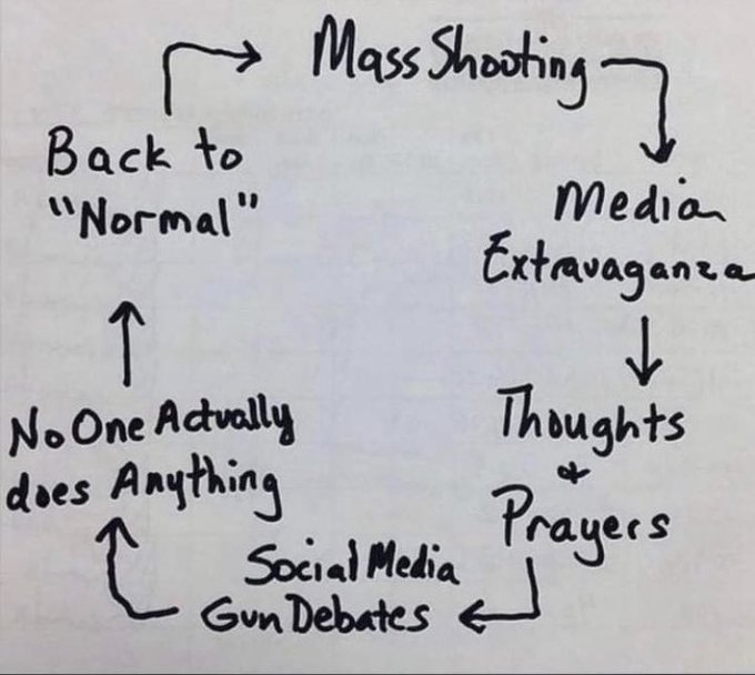 Welcome to 2024. 
Where #Columbine ,#SchoolShooter and #SchoolShooting are already trending 4 days into the year because some dumbass named Dylan Butler decided to shoot up a school instead of reach out for mental health. 

This type of energy should have been left in 2023.