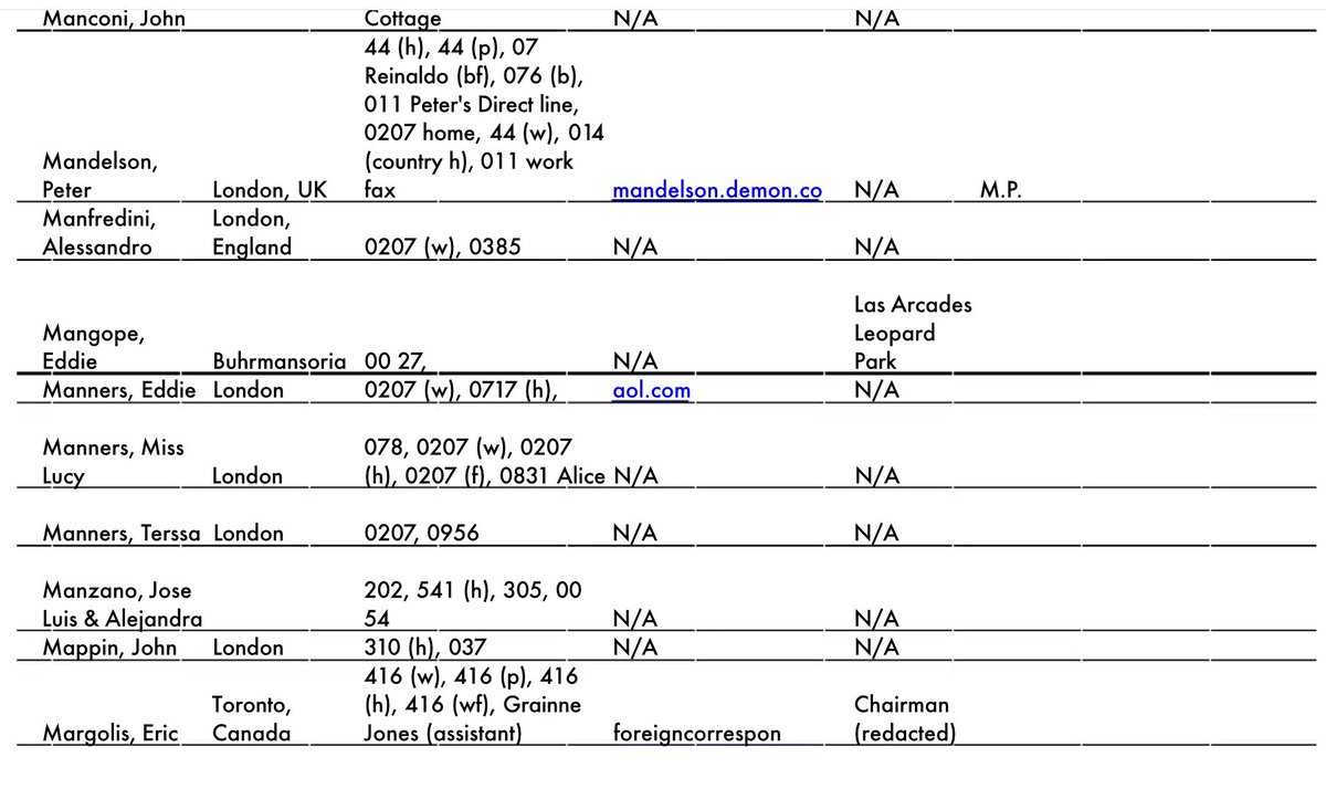 BunkerMilei's tweet image. 🚨Porque José Luis Manzano amigo de Massa y su ex pareja Alejandra Massilo aparecen en la agenda de Epstein?

es.scribd.com/doc/257106594/…
PAGINA 47.