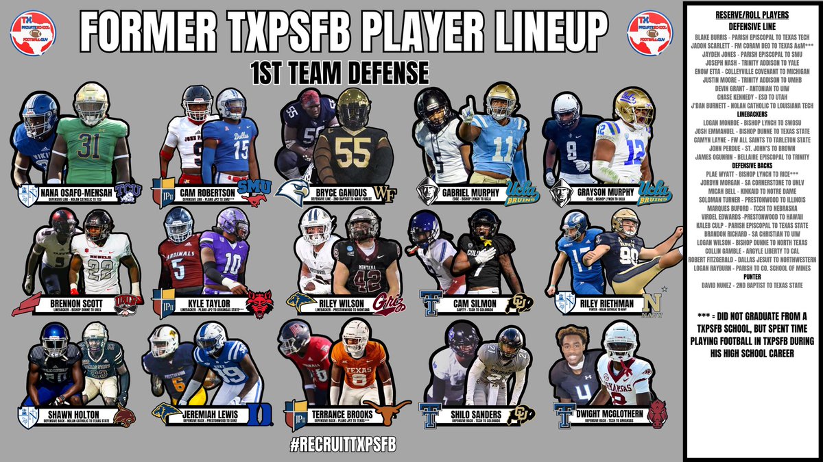 TXPrivateFBGuy's tweet photo. 🚨 Team TXPSFB College Edition 🚨 

🚨 DEFENSE 🚨 

Sorry for nerding out, but I dove into the rabbit hole last night, spending the entire night researching and creating this list. If a program had 85 scholarships but could only recruit players with TXPSFB experience, here's the roster I'd assemble.

I genuinely believe we could secure numerous wins and effortlessly rank as a top 25 team in the country.

What's your take?
Who did we miss?
Who'd be the ideal coach?
What type of scheme should we run?

I think this is a huge testament to the quality of players that come out of the TXPSFB ranks and to the quality of coaches these players receive in high school.

#RecruitTXPSFB