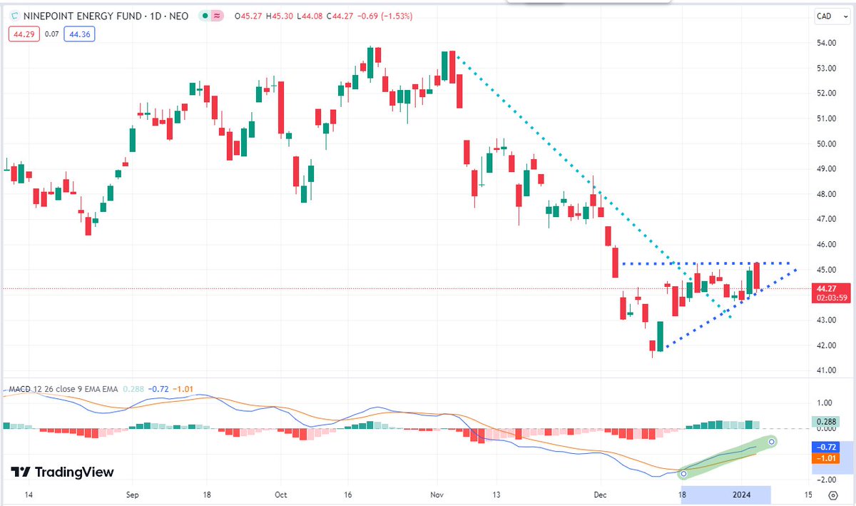 $NNRG - don't let @bnn_bull see this