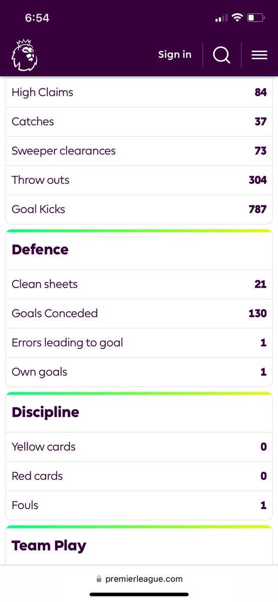 TommyRGilbert1's tweet photo. @pigeonman562 @Ojpricee @VidigalSZN 1 major error in 87 premiership appearances. He definitely wasn’t the reason we went down. Shocking statement https://t.co/4QkuJIR87q