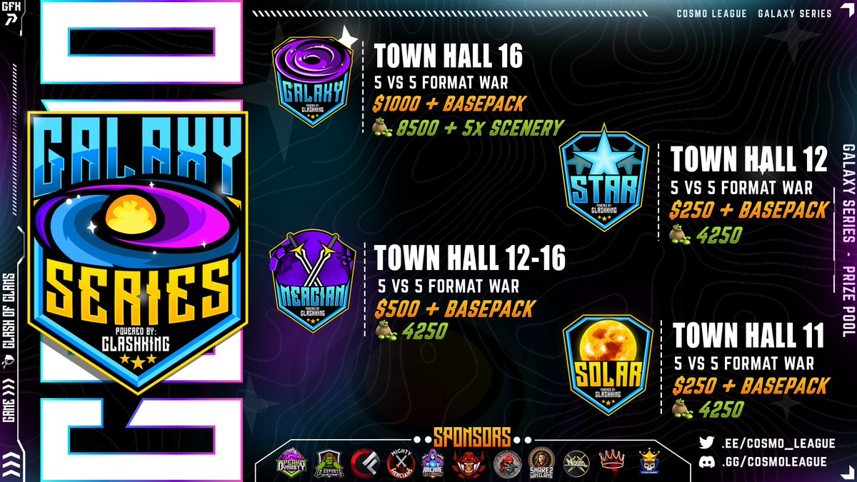 Cosmo League (@cosmo_league) on Twitter photo GP GIVEAWAY
We've got 4 days until registrations open (8th Jan). Let's celebrate by giving away 3 Gold Passes!
To Enter:
- Retweet and Like this post
- Follow <a href="/Cosmo_League/">Cosmo League</a>
Winners will be announced on the 8th of Jan - alongside the Galaxy Series opening!
Join the Discord to GP GIVEAWAY
We've got 4 days until registrations open (8th Jan). Let's celebrate by giving away 3 Gold Passes!
To Enter:
- Retweet and Like this post
- Follow <a href="/Cosmo_League/">Cosmo League</a>
Winners will be announced on the 8th of Jan - alongside the Galaxy Series opening!
Join the Discord to