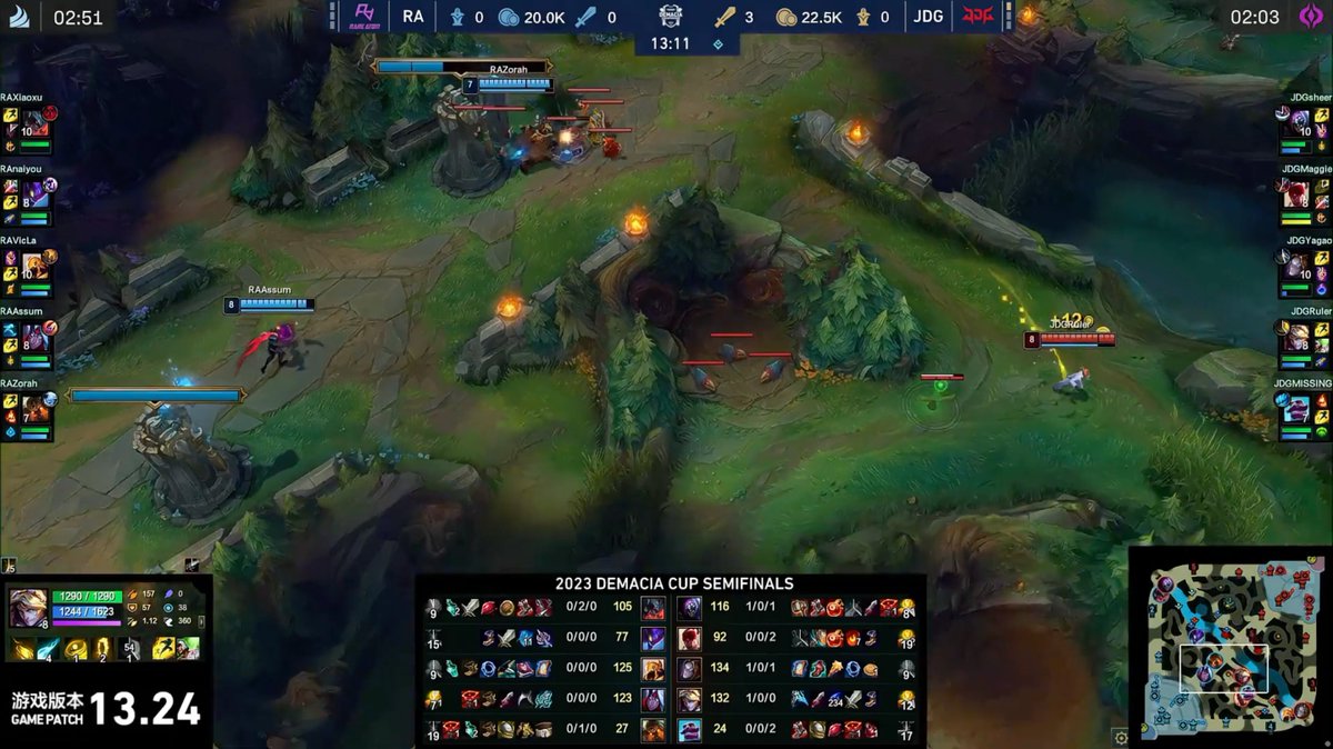 BazedArmy's tweet photo. @JDGaming emerged victorious in a dominating 3 - 0 victory over #RAREATOM in the #demaciacup!
Big congrats to @Svejn85, our champion in today's competition! 🏆🎉
$BAZED #esport #gambling #LeagueOfLegends #GambleFi https://t.co/B4TyFr7GlN