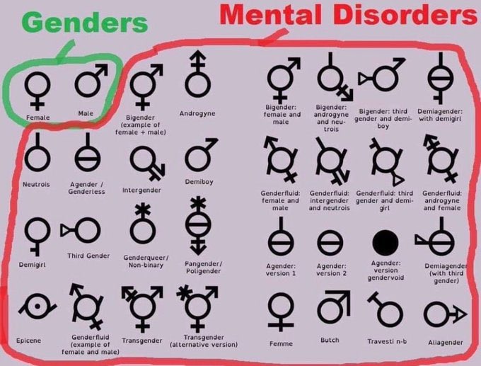 Commonsensepre2's tweet photo. @MattWallace888 Guess this chart is accurate. https://t.co/crJmkRe7kQ