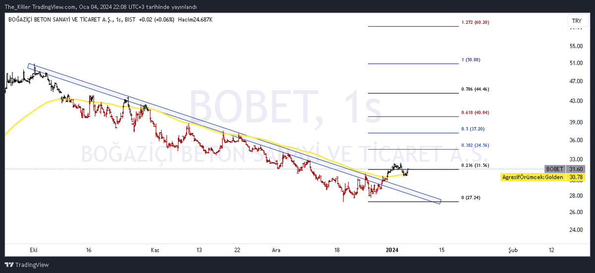 #Bobet