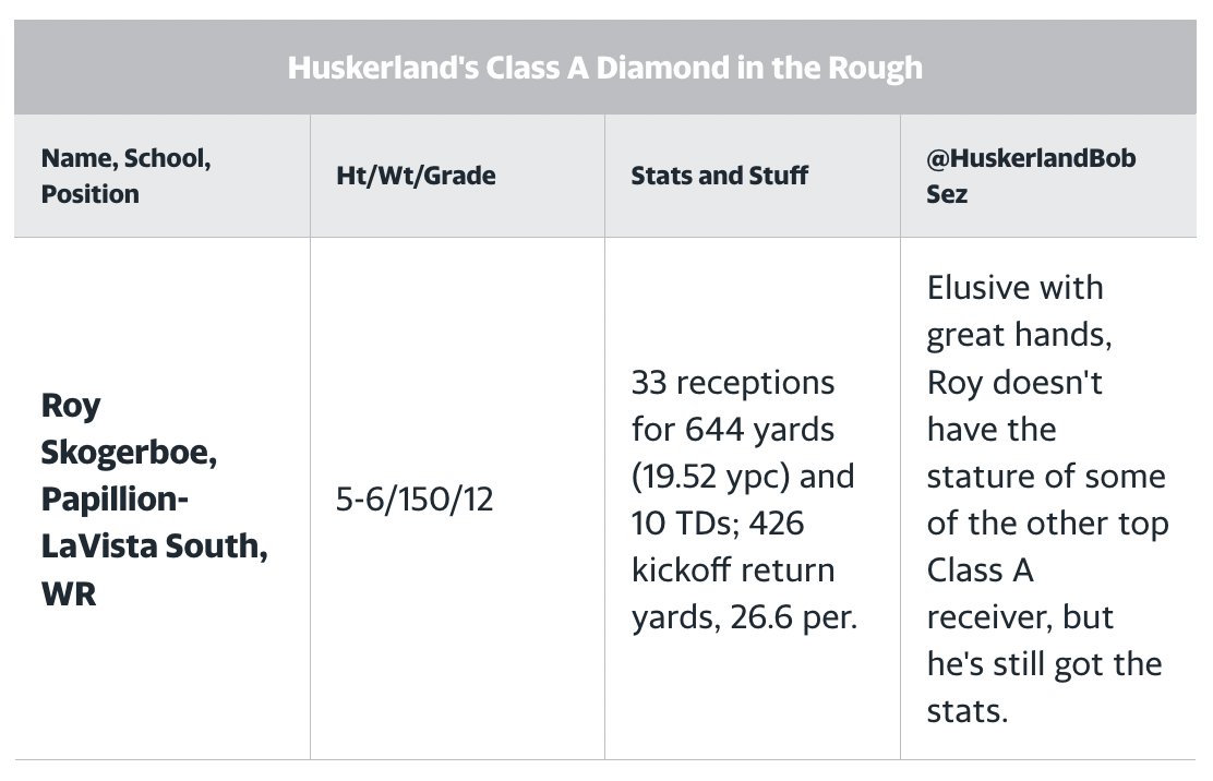 CONGRATULATIONS to Roy Skogerboe (<a href="/RoyceonS/">Royceon Skogerboe</a>) for winning the 2023 Huskerland Prep Class A "Diamond in the Rough" award!

"Elusive with great hands, Roy doesn't have the stature of some of the other top Class A receivers, but he's still got the stats."

huskerlandpreps.rivals.com/news/papio-sou…