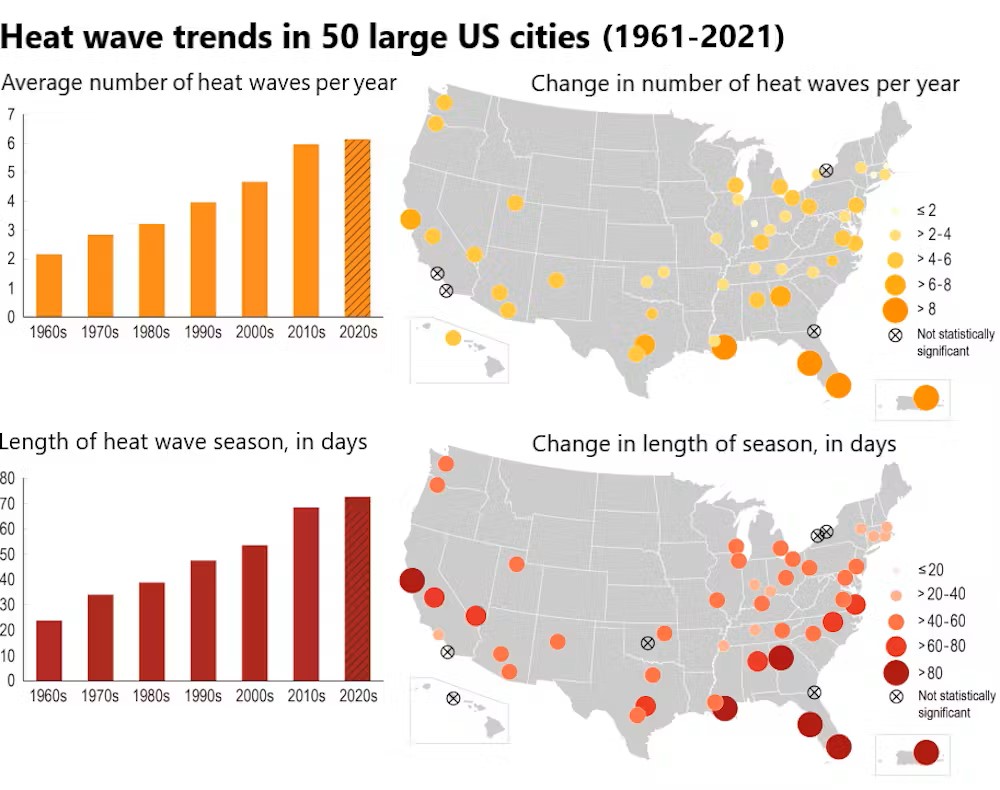 2023’s extreme storms, heat and wildfires broke records – a scientist explains how global warming fuels climate disasters.  bityl.co/NNlC