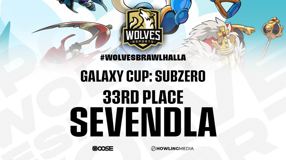 wolves_esports's tweet photo. It's 33rd place for #WolvesBrawlhalla player @SevenDLA at Galaxy Cup: SubZero 1v1s!
#KeepHowling https://t.co/Cy5OSkJWRE