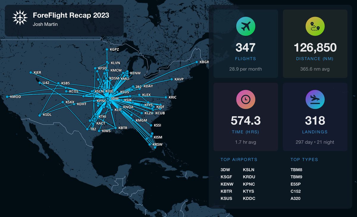 JoshDMartin's tweet photo. #ffrecap @ForeFlight https://t.co/em9samRaLS